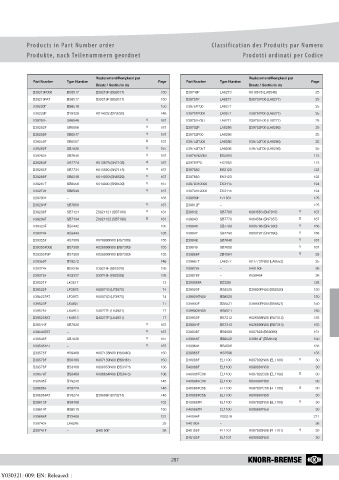 Catalogs auto parts for car and truck