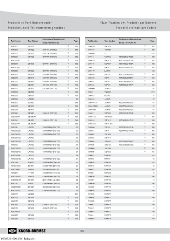 Catalogs auto parts for car and truck