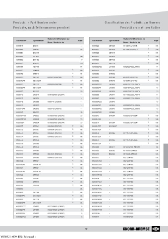 Catalogs auto parts for car and truck