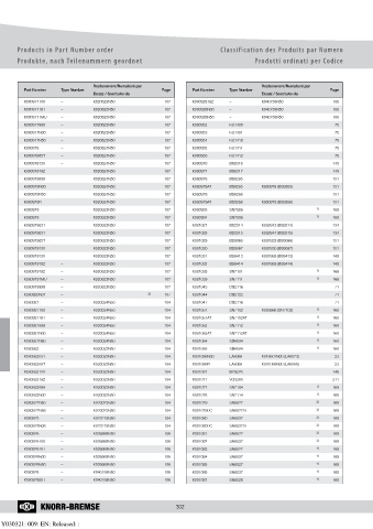 Catalogs auto parts for car and truck