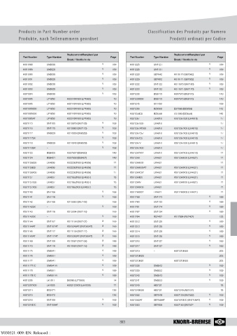 Catalogs auto parts for car and truck