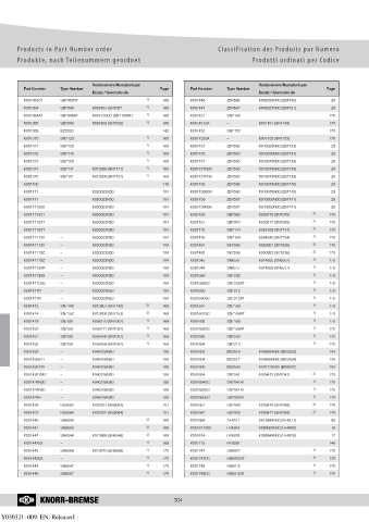 Catalogs auto parts for car and truck