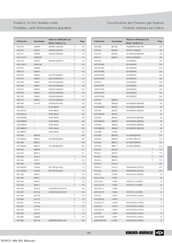 Catalogs auto parts for car and truck