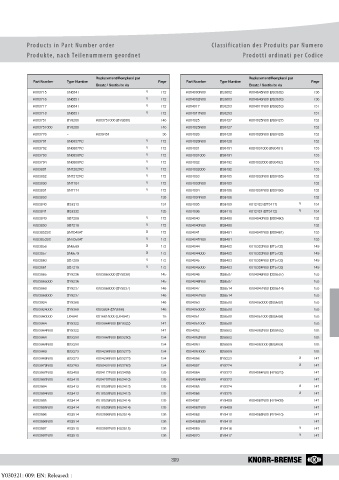 Catalogs auto parts for car and truck