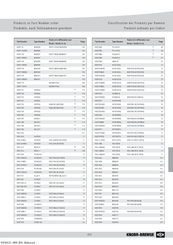 Catalogs auto parts for car and truck