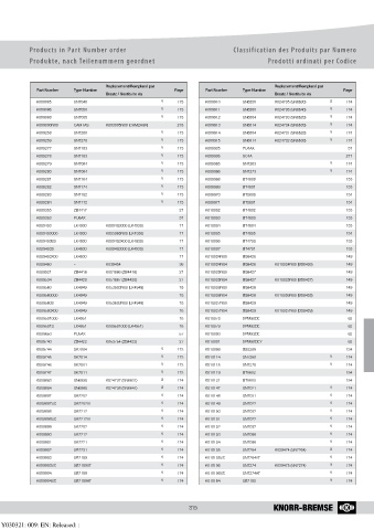 Catalogs auto parts for car and truck