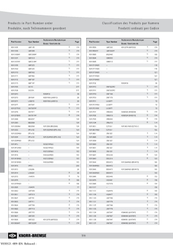 Catalogs auto parts for car and truck