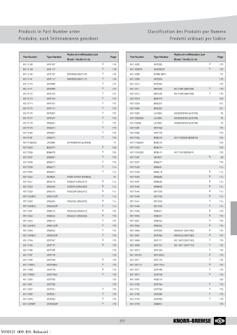 Catalogs auto parts for car and truck