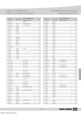 Catalogs auto parts for car and truck