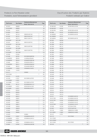 Catalogs auto parts for car and truck