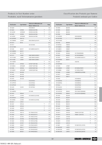 Catalogs auto parts for car and truck