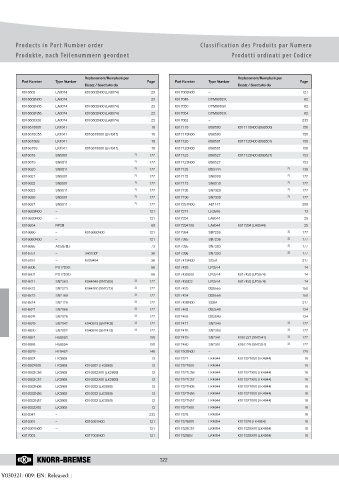 Catalogs auto parts for car and truck