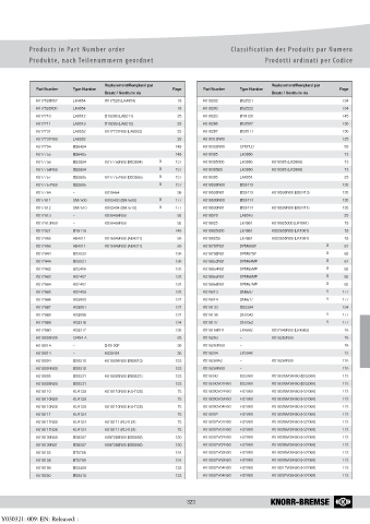 Catalogs auto parts for car and truck