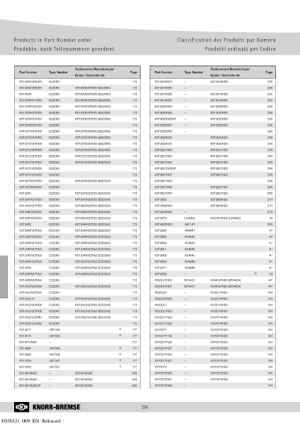 Catalogs auto parts for car and truck