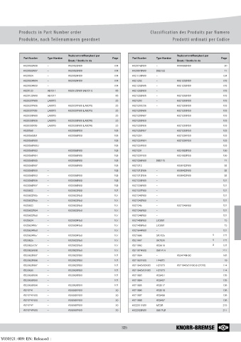 Catalogs auto parts for car and truck