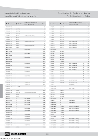 Catalogs auto parts for car and truck