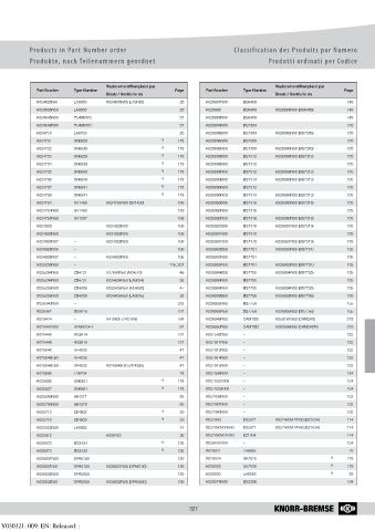 Catalogs auto parts for car and truck