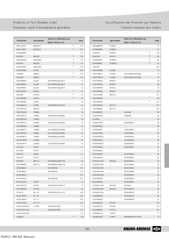 Catalogs auto parts for car and truck