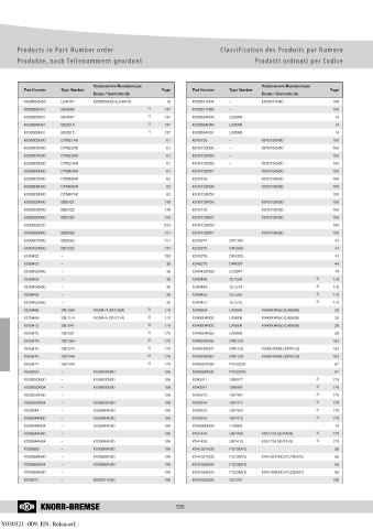 Catalogs auto parts for car and truck