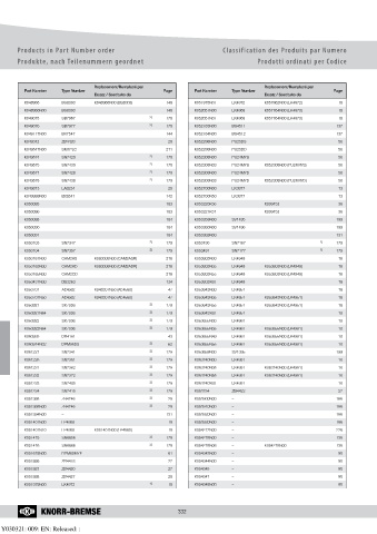 Catalogs auto parts for car and truck