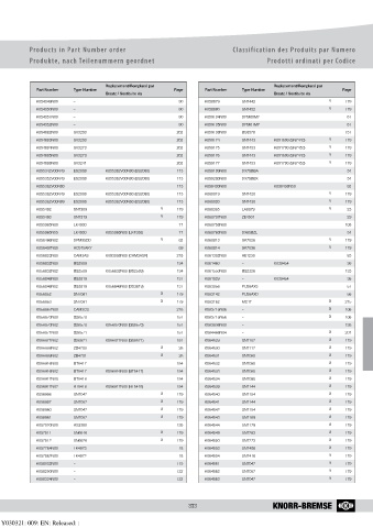 Catalogs auto parts for car and truck