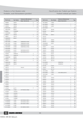 Catalogs auto parts for car and truck