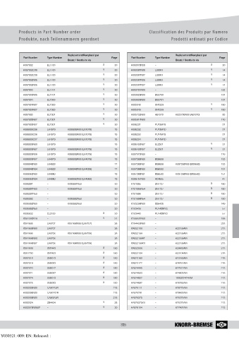 Catalogs auto parts for car and truck