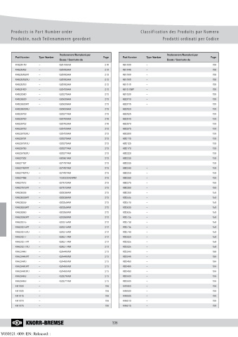 Catalogs auto parts for car and truck