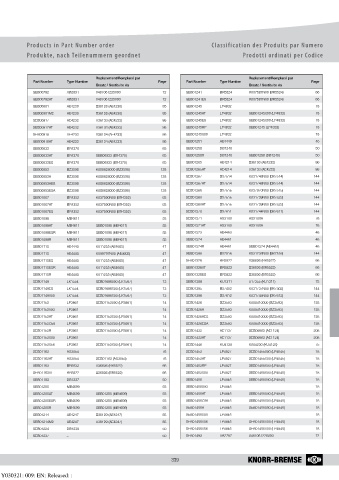 Catalogs auto parts for car and truck