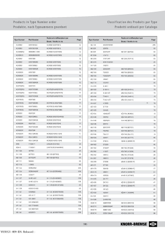 Catalogs auto parts for car and truck