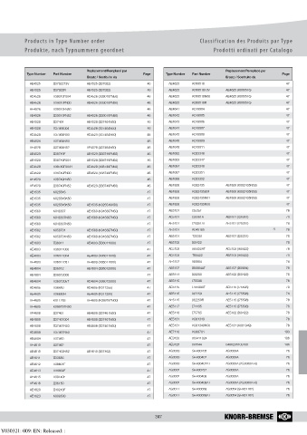 Catalogs auto parts for car and truck