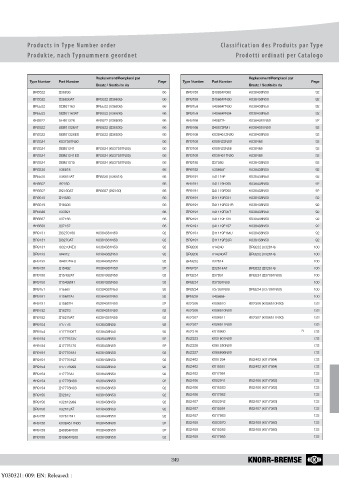 Catalogs auto parts for car and truck