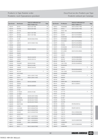 Catalogs auto parts for car and truck