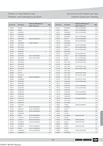 Catalogs auto parts for car and truck