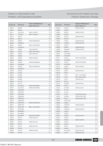 Catalogs auto parts for car and truck