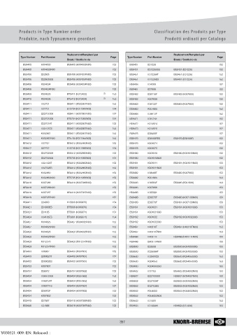 Catalogs auto parts for car and truck