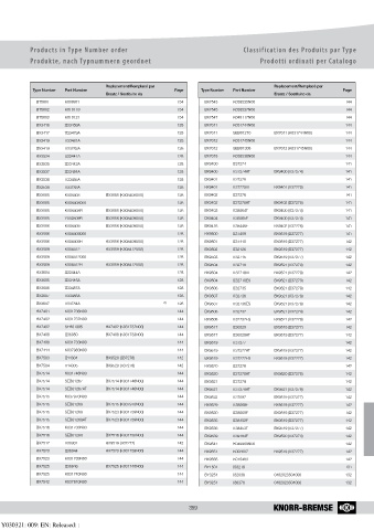 Catalogs auto parts for car and truck