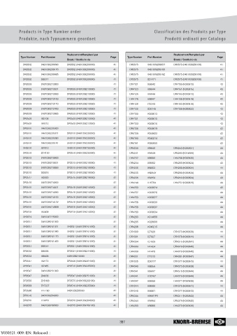 Catalogs auto parts for car and truck