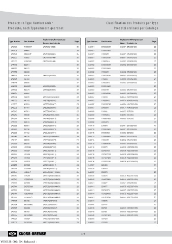 Catalogs auto parts for car and truck