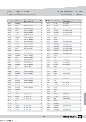 Catalogs auto parts for car and truck