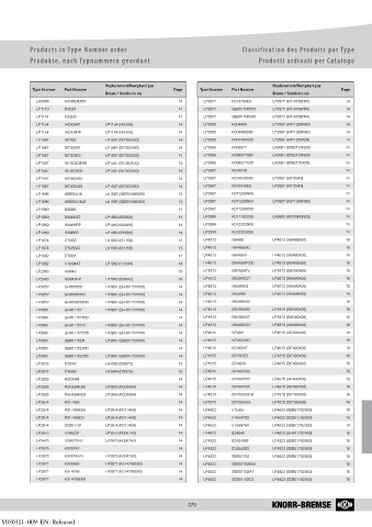 Catalogs auto parts for car and truck