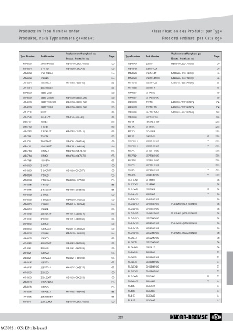 Catalogs auto parts for car and truck