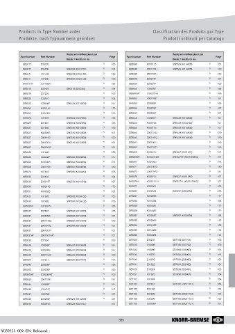 Catalogs auto parts for car and truck