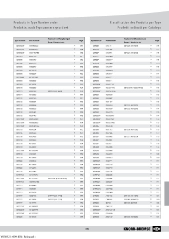 Catalogs auto parts for car and truck