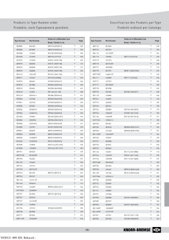 Catalogs auto parts for car and truck