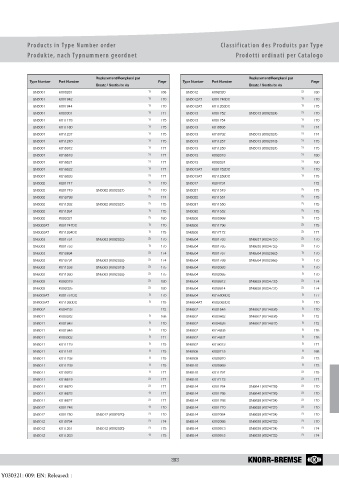 Catalogs auto parts for car and truck