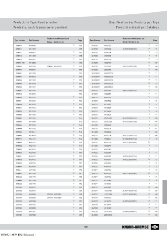 Catalogs auto parts for car and truck