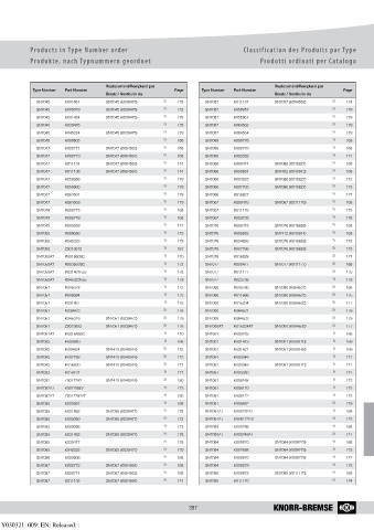 Catalogs auto parts for car and truck