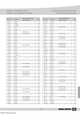 Catalogs auto parts for car and truck