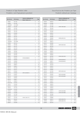 Catalogs auto parts for car and truck